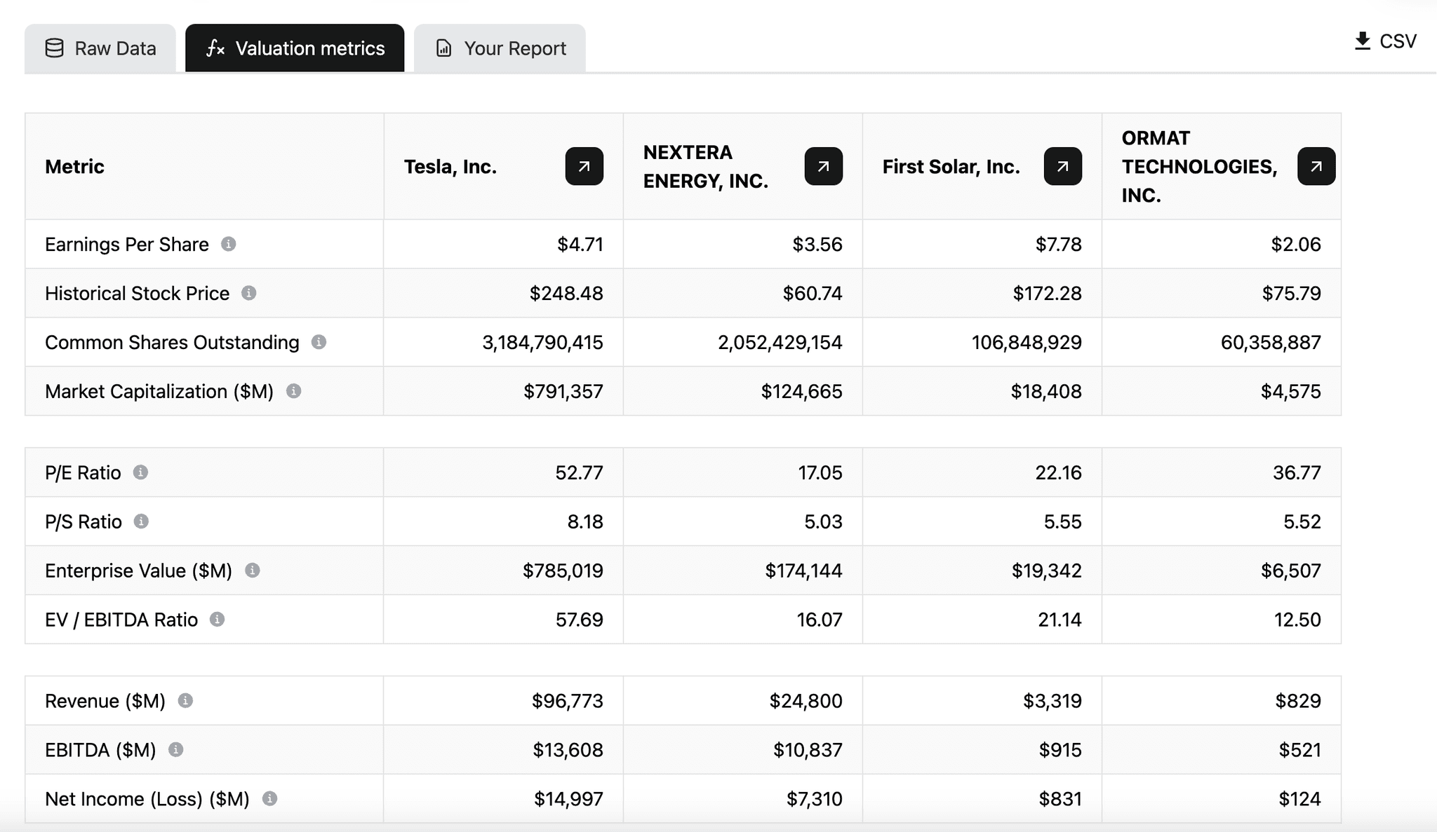 screenshot of comps table